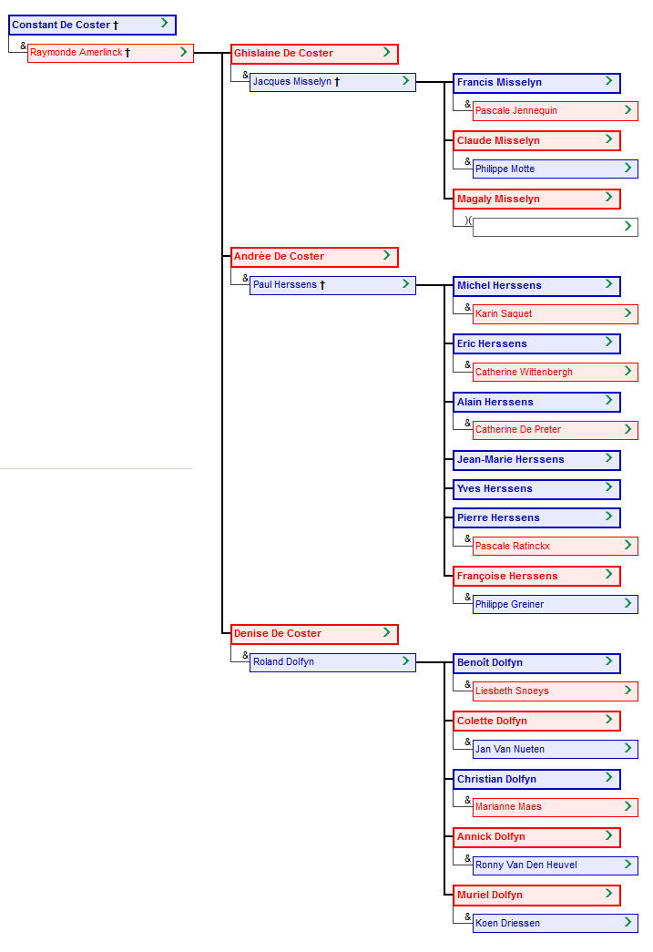 Descendants Constant De Coster